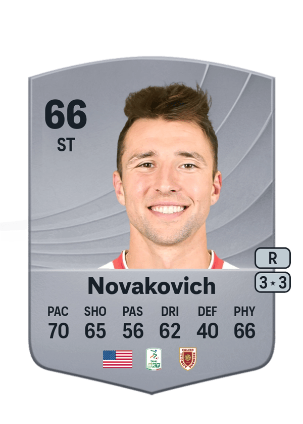 Andrija Novakovich 66 EA FC