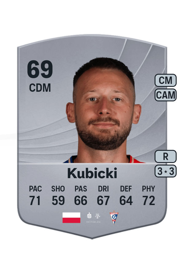 Jarosław Kubicki 69 EA FC