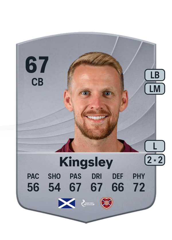 Stephen Kingsley 67 EA FC