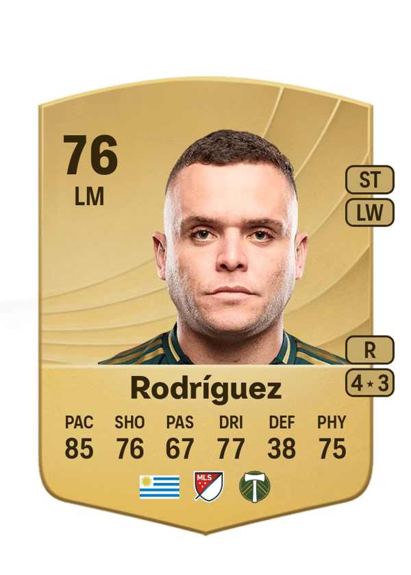 Jonathan Rodríguez 76 EA FC