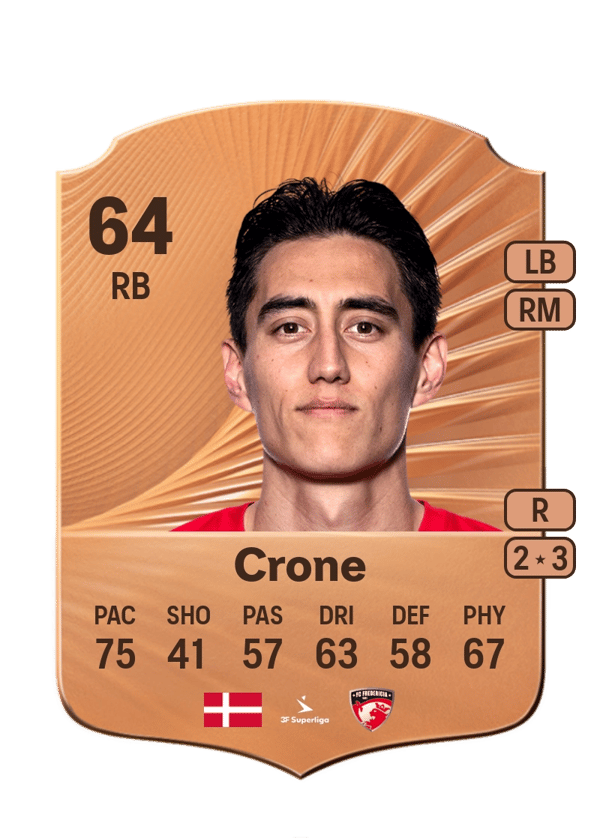 Svenn Crone 64 EA FC