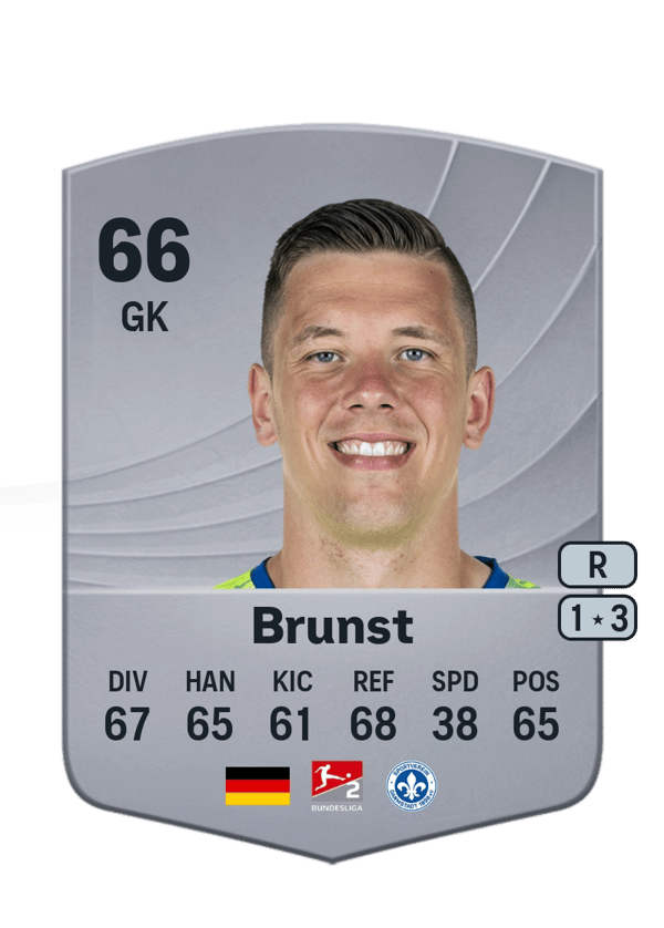 Alexander Brunst 66 EA FC