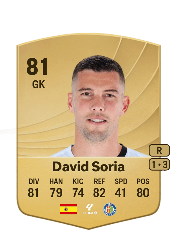 David Soria 81 EA FC