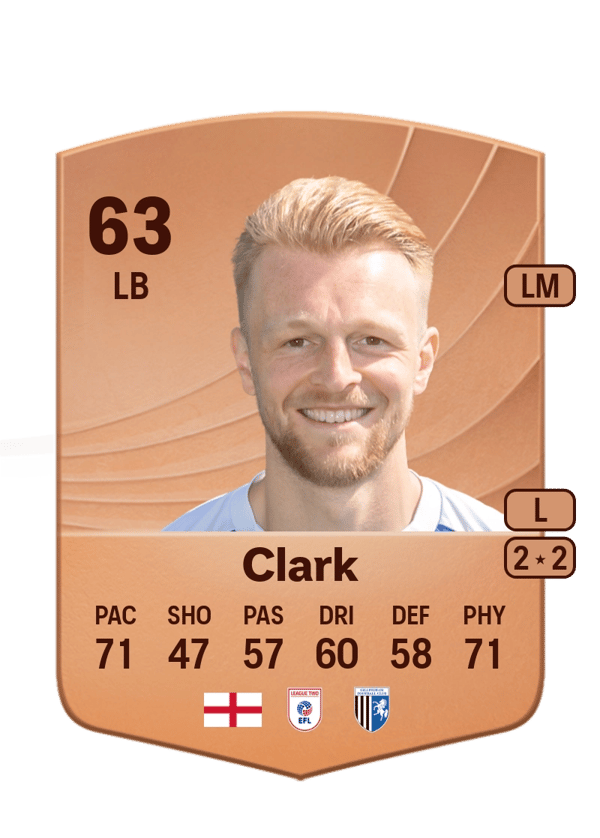 Max Clark 63 EA FC