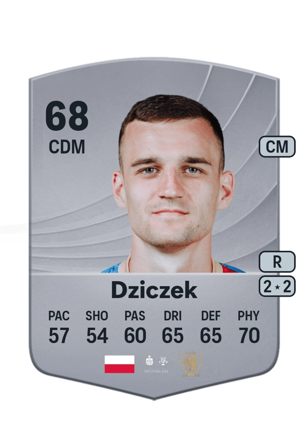 Patryk Dziczek 68 EA FC