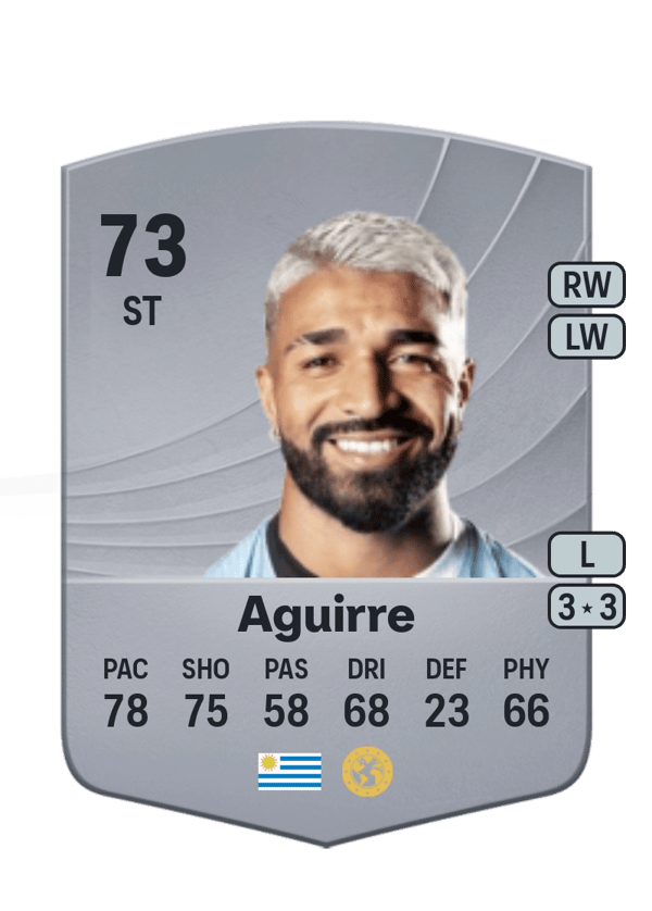 Rodrigo Aguirre 73 EA FC