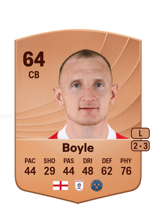 William Boyle 64 EA FC