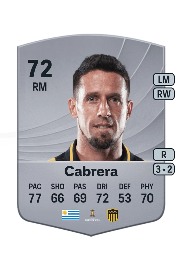 Javier Cabrera 72 EA FC