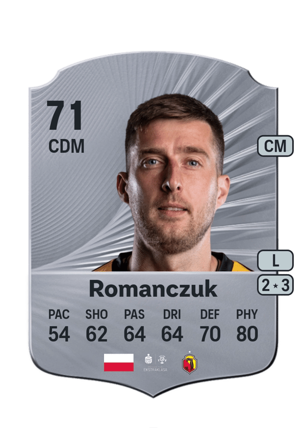 Taras Romanczuk 71 EA FC