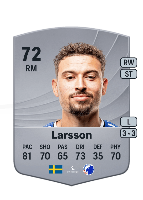 Jordan Larsson 72 EA FC