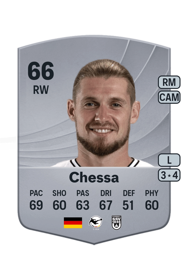 Dennis Chessa 66 EA FC