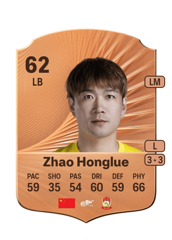 Zhao Honglue 62 EA FC