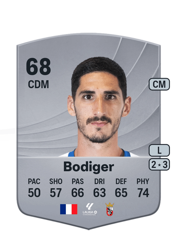 Yann Bodiger 68 EA FC