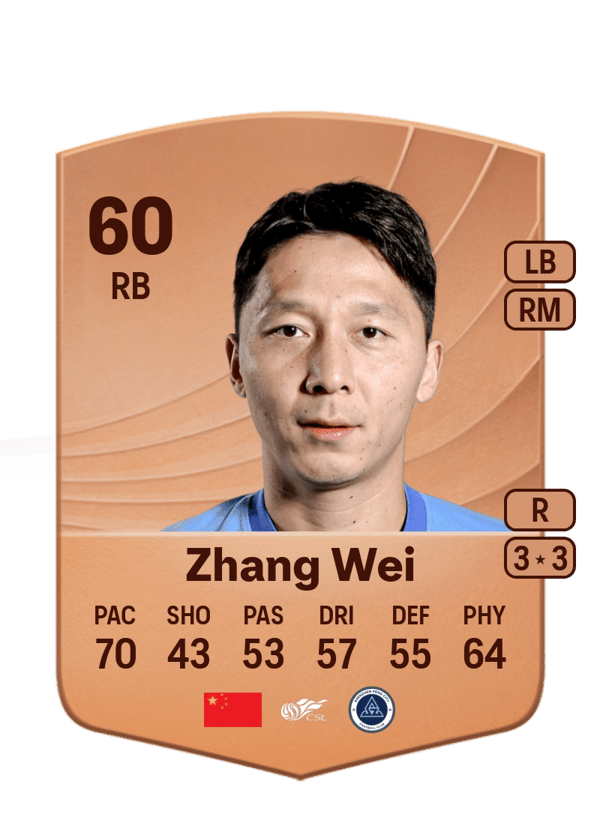 Zhang Wei 60 EA FC