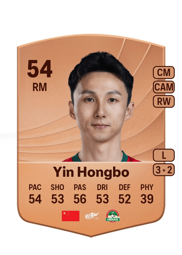 Yin Hongbo 54 EA FC