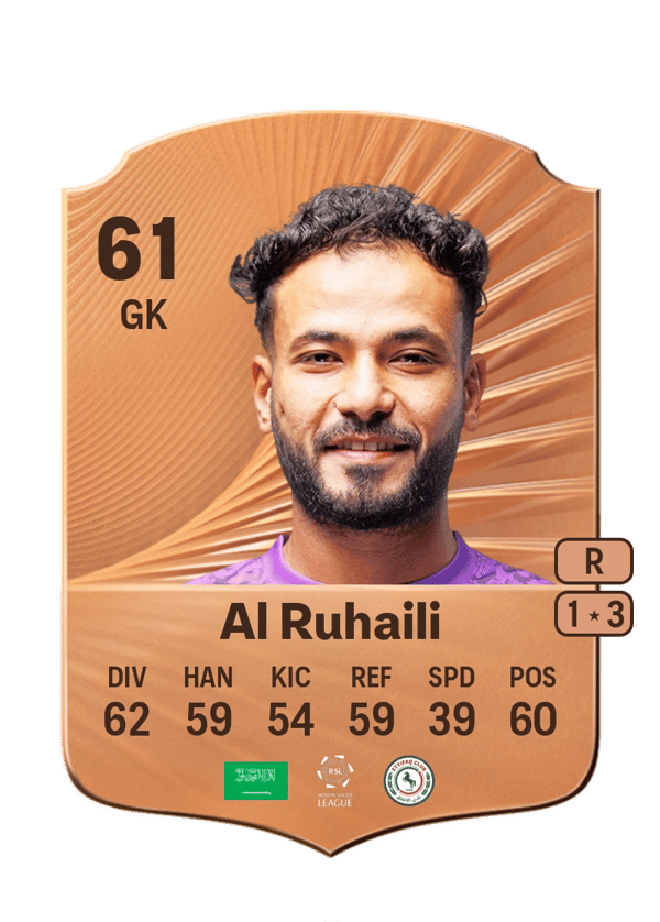 Ahmad Al Ruhaili 61 EA FC