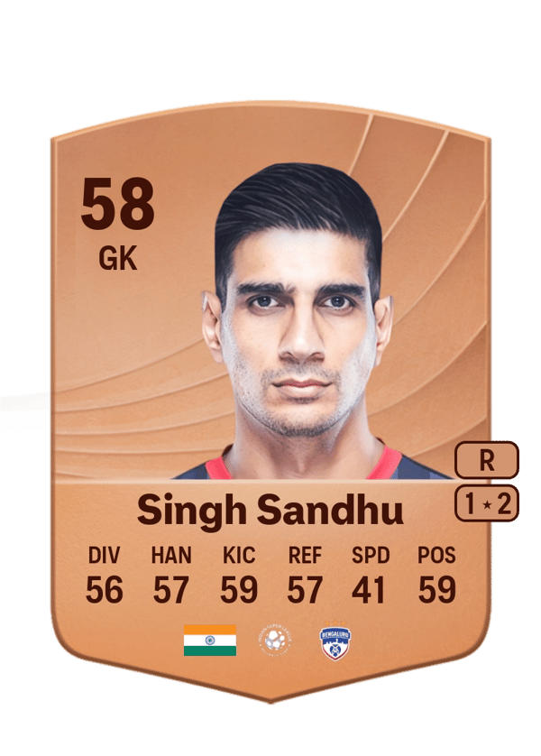 Gurpreet Singh Sandhu 58 EA FC