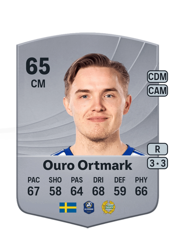 Jacob Ouro Ortmark 65 EA FC
