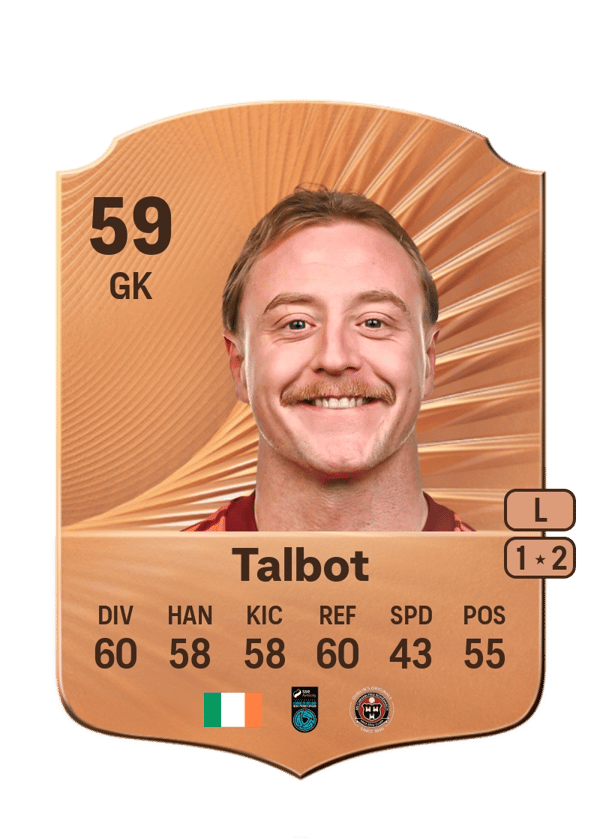 James Talbot 59 EA FC