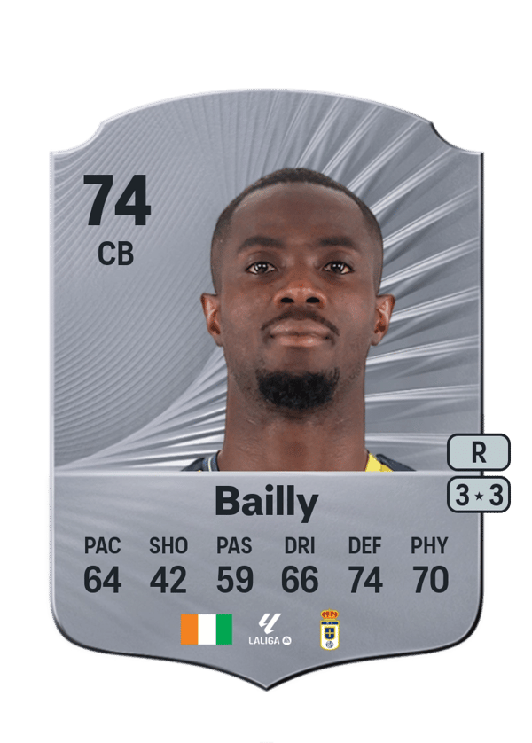 Eric Bailly 74 EA FC
