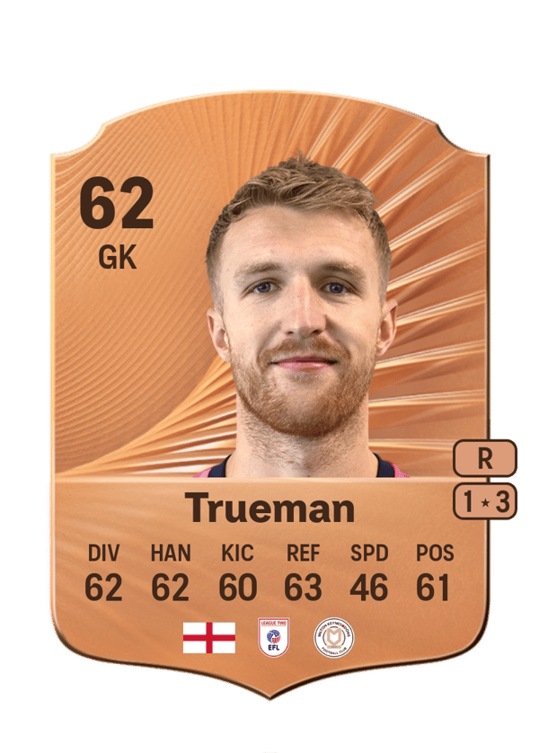 Connal Trueman 65 EA FC