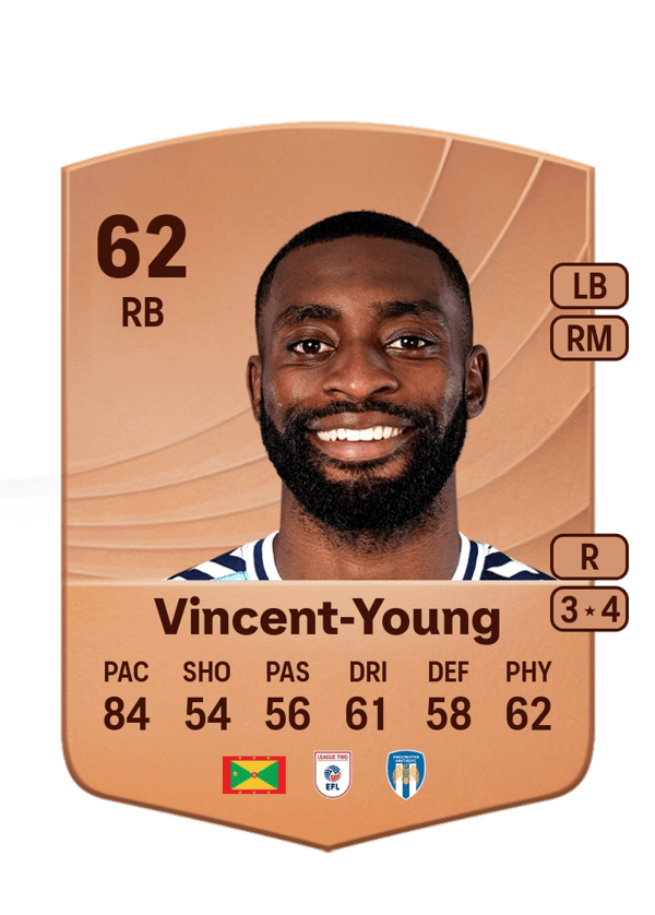 Kane Vincent-Young 62 EA FC
