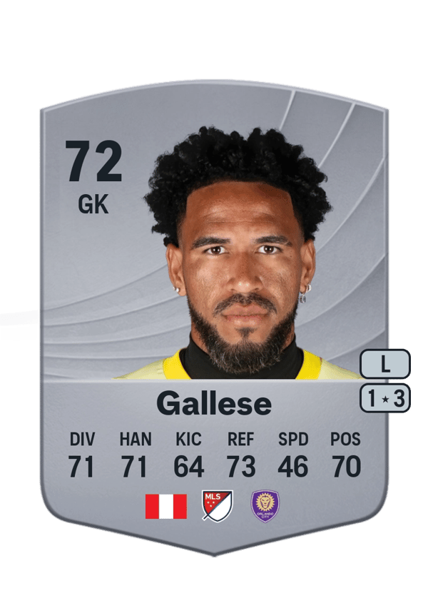 Pedro Gallese 72 EA FC