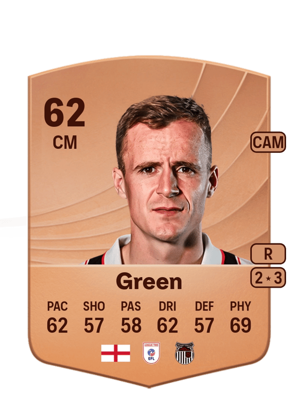 Kieran Green 62 EA FC