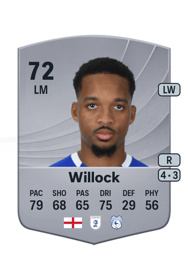 Chris Willock 72 EA FC