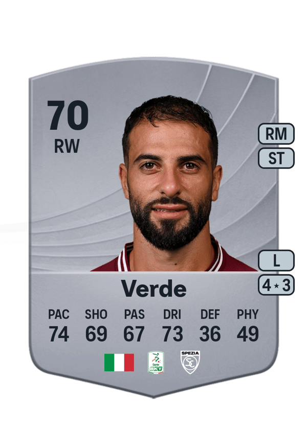 Daniele Verde 70 EA FC