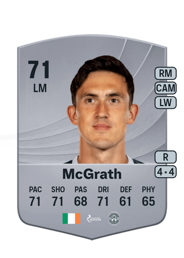Jamie McGrath 71 EA FC