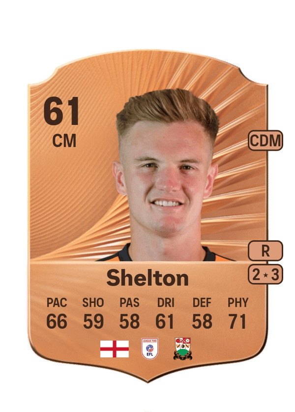 Mark Shelton 61 EA FC