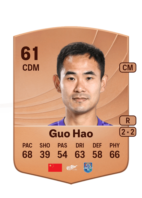 Guo Hao 61 EA FC