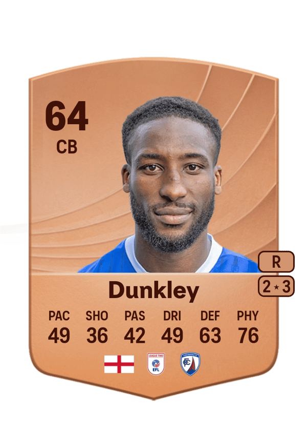Chey Dunkley 64 EA FC