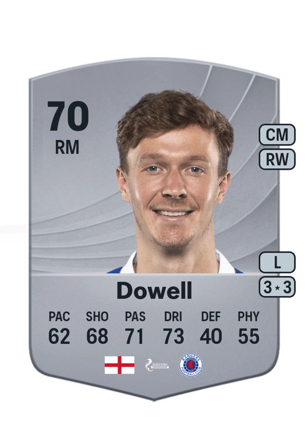 Kieran Dowell 70 EA FC