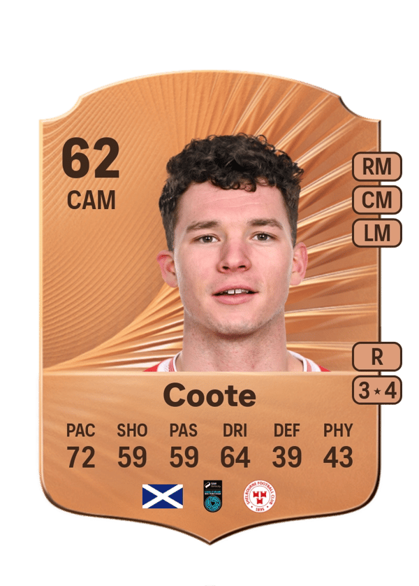 Ali Coote 60 EA FC