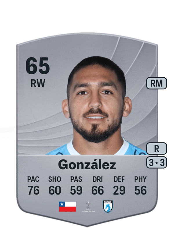 César González 65 EA FC