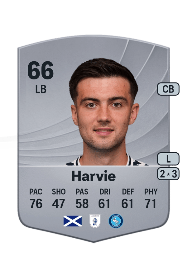 Daniel Harvie 66 EA FC