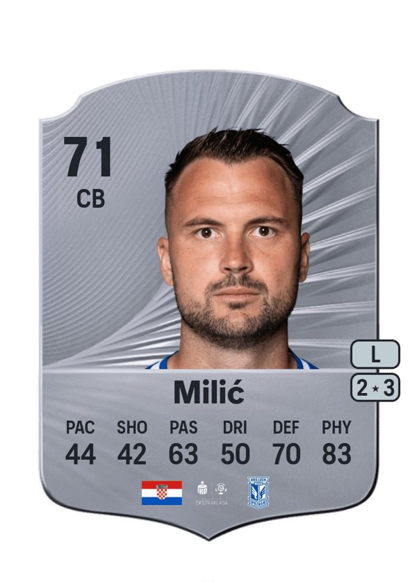 Antonio Milić 71 EA FC