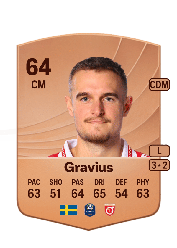 Christos Gravius 64 EA FC