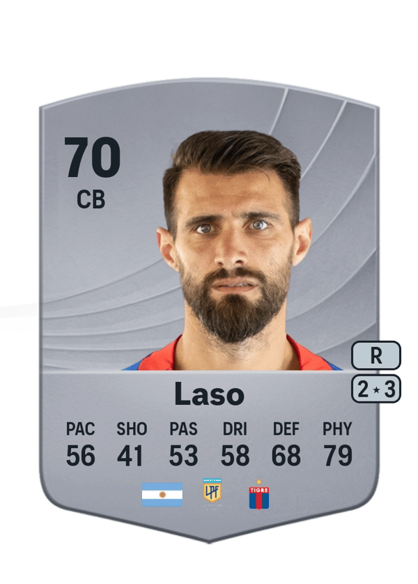 Joaquín Laso 70 EA FC