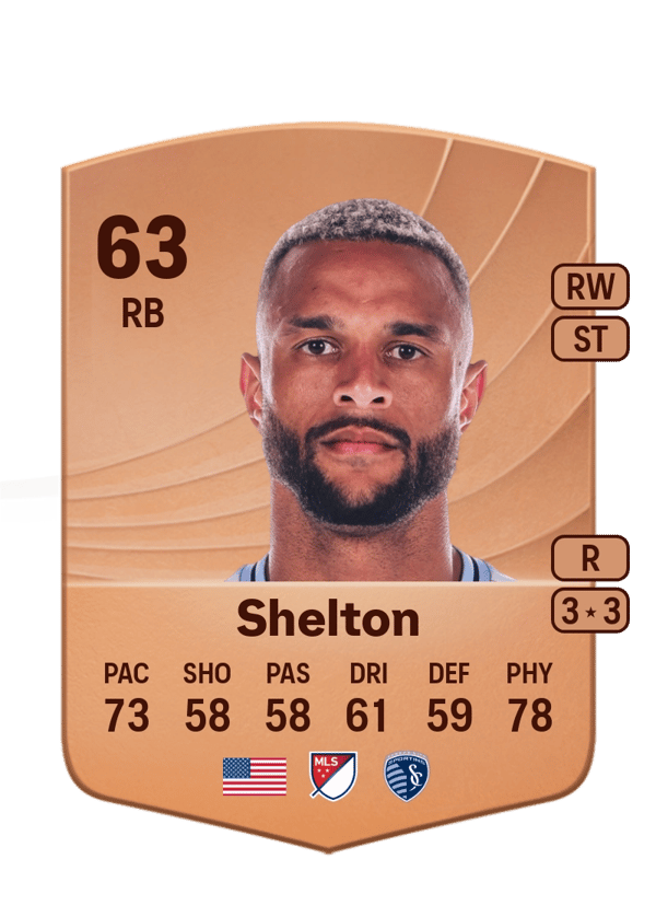 Khiry Shelton 63 EA FC