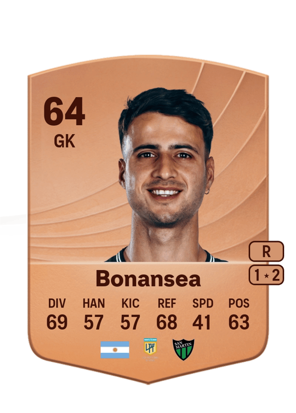 Federico Bonansea 64 EA FC