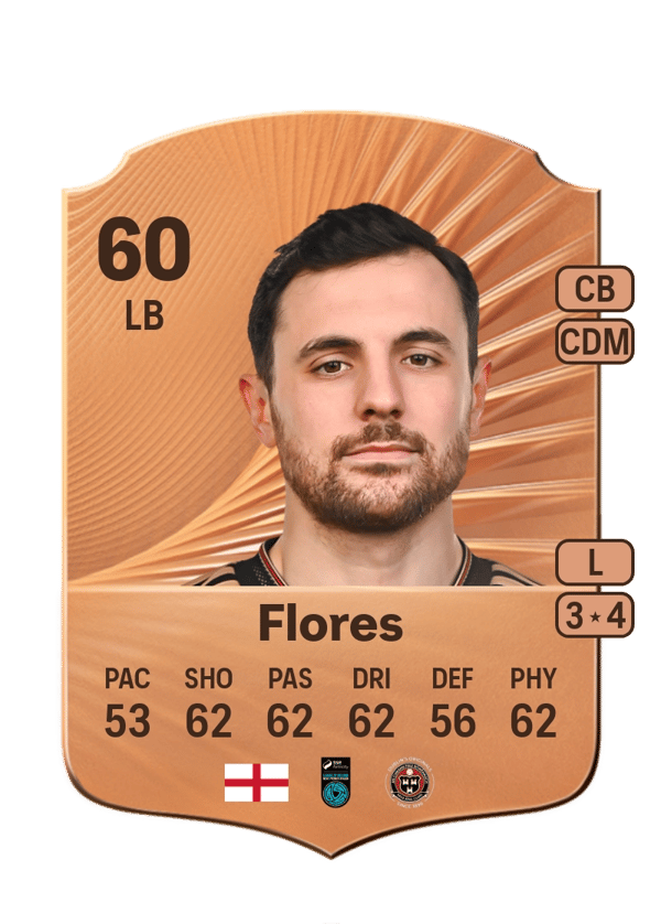Jordan Flores 60 EA FC