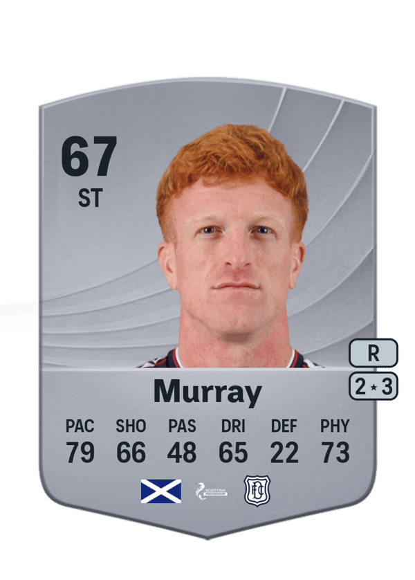 Simon Murray 67 EA FC