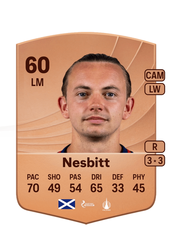 Aidan Nesbitt 60 EA FC
