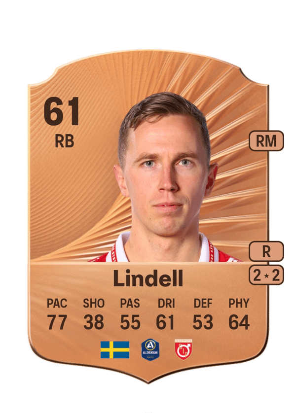 Erik Lindell 61 EA FC
