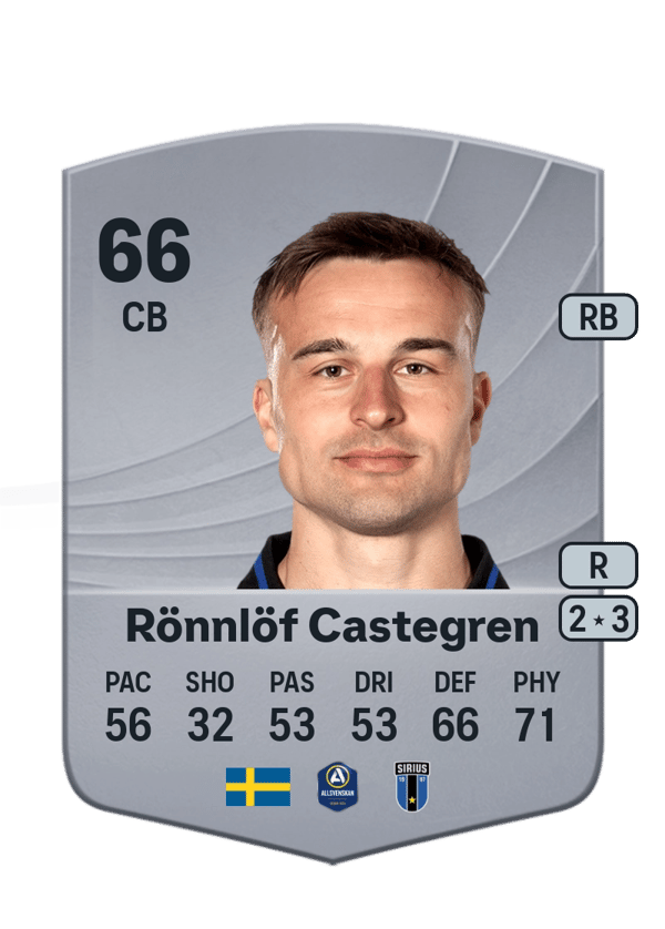 Henrik Rönnlöf Castegren 66 EA FC
