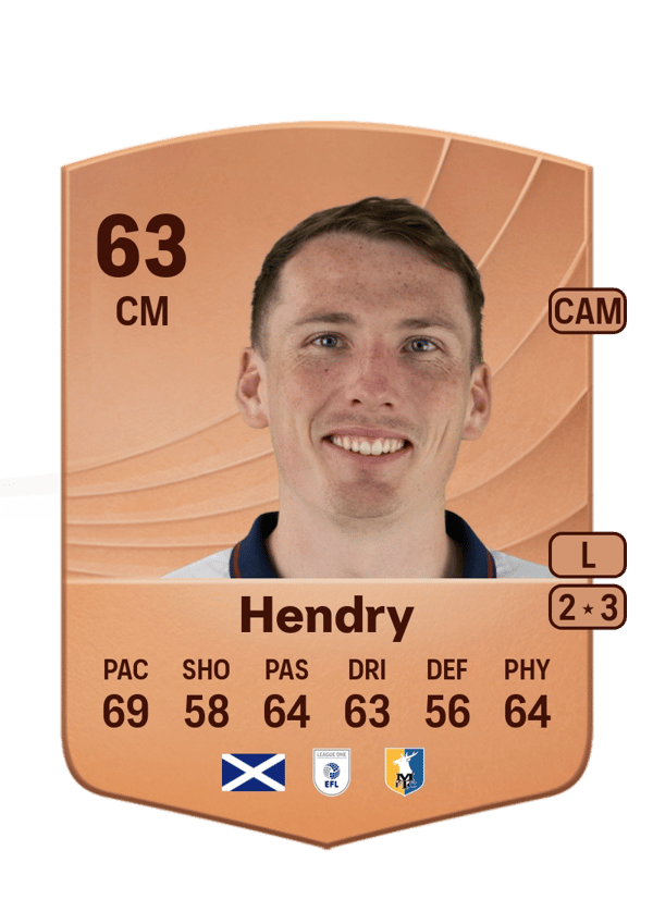 Regan Hendry 63 EA FC