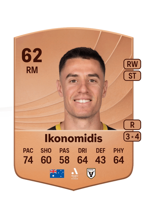 Christopher Ikonomidis 62 EA FC